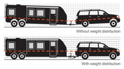 weight distribution hitches